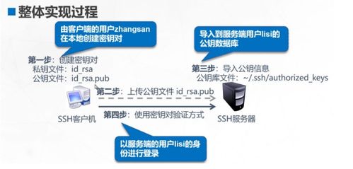 二手車(chē)經(jīng)紀(jì)及信息咨詢(xún) 遠(yuǎn)程訪問(wèn)與控制的配置理論與實(shí)操詳解