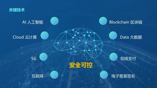 互聯(lián)網(wǎng)不動(dòng)產(chǎn)登記關(guān)鍵技術(shù)及其應(yīng)用場(chǎng)景