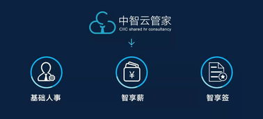 錢少事多責任重？互聯網技術賦能，讓工作效率事半功倍