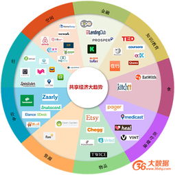 數據變現獨角獸 探索互聯網技術服務中的十種商業模式